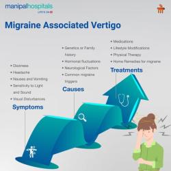 Migraine-Associated Vertigo: Understanding Symptoms and Effective Treatments