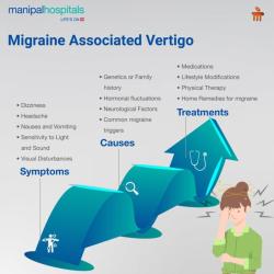 Migraine-Associated Vertigo: Understanding Symptoms and Effective Treatments